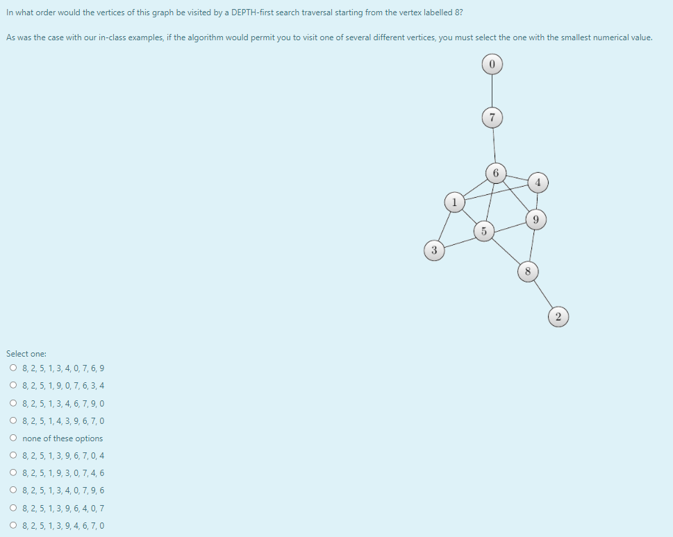 In what order would the vertices of this graph be visited by a DEPTH-first search traversal starting from the vertex labelled 8?
As was the case with our in-class examples, if the algorithm would permit you to visit one of several different vertices, you must select the one with the smallest numerical value.
Select one:
O 8,2, 5, 1, 3, 4, 0, 7, 6, 9
O 8, 2, 5, 1, 9, 0, 7, 6, 3, 4
O 8, 2, 5, 1, 3, 4, 6, 7, 9, 0
O 8, 2, 5, 1, 4, 3, 9, 6, 7, 0
O none of these options
O 8, 2, 5, 1, 3, 9, 6, 7, 0, 4
O 8,2, 5, 1, 9, 3, 0, 7, 4, 6
O 8,2, 5, 1, 3, 4, 0, 7, 9, 6
O 8, 2, 5, 1, 3, 9, 6, 4, 0, 7
O 8, 2, 5, 1, 3, 9, 4, 6, 7, 0
