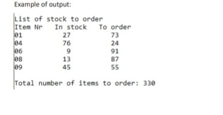 Example of output:
List of stock to order
Item Nr
01
04
06
08
09
In stock To order
73
27
76
24
91
13
87
45
55
Total number of items to order: 330
