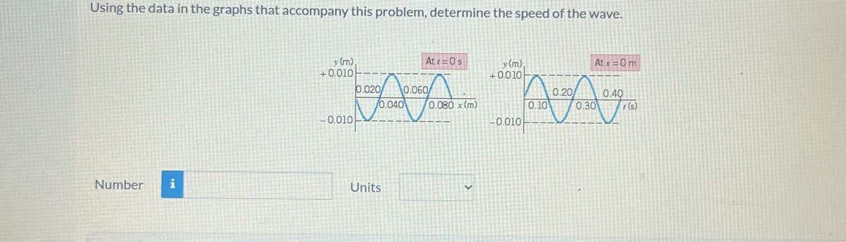 Using the data in the graphs that accompany this problem, determine the speed of the wave.
y (m)
Atr=0s
At x=0m
y(m).
+0.010-
+ 0.010
b.020/
0.040
0.060
0.20/
0.40
0.080 x (m)
0.10
0.30
(s)
-0.010
-0.010
Number
i
Units
