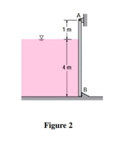 1m
모
4 m
B
Figure 2
