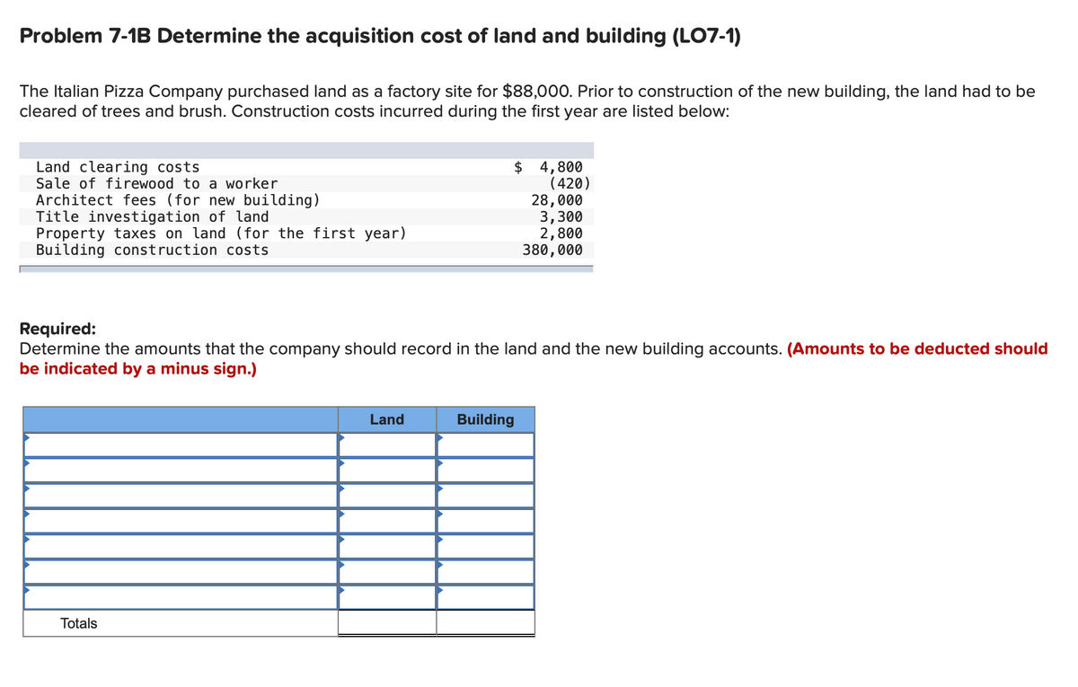 Problem 7-1B Determine the acquisition cost of land and building (LO7-1)
The Italian Pizza Company purchased land as a factory site for $88,000. Prior to construction of the new building, the land had to be
cleared of trees and brush. Construction costs incurred during the first year are listed below:
Land clearing costs
Sale of firewood to a worker
Architect fees (for new building)
Title investigation of land
Property taxes on land (for the first year)
Building construction costs
Totals
Land
$ 4,800
Required:
Determine the amounts that the company should record in the land and the new building accounts. (Amounts to be deducted should
be indicated by a minus sign.)
Building
(420)
28,000
3,300
2,800
380,000