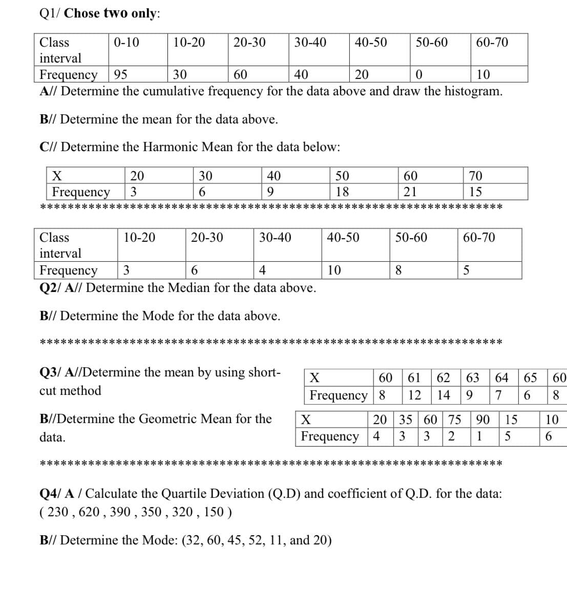 Q1/ Chose two only:
Class
0-10
10-20
20-30
30-40
40-50
50-60
60-70
interval
95
Frequency
A// Determine the cumulative frequency for the data above and draw the histogram.
30
60
40
20
10
B// Determine the mean for the data above.
C// Determine the Harmonic Mean for the data below:
20
30
40
50
60
70
Frequency
3
6.
18
21
15
*******************************************************************
Class
10-20
20-30
30-40
40-50
50-60
60-70
interval
6.
8.
|Frequency
Q2/ A// Determine the Median for the data above.
3
4
10
B// Determine the Mode for the data above.
*******************************************************************
Q3/ A//Determine the mean by using short-
60
61
62
63
64
65
60
cut method
Frequency 8
12
14
9.
7
6.
8.
B//Determine the Geometric Mean for the
X
20 35 60 75
90
15
10
data.
Frequency 4
3
3
1
6.
*******************************************************************
Q4/ A / Calculate the Quartile Deviation (Q.D) and coefficient of Q.D. for the data:
( 230 , 620, 390, 350 , 320, 150 )
B// Determine the Mode: (32, 60, 45, 52, 11, and 20)
