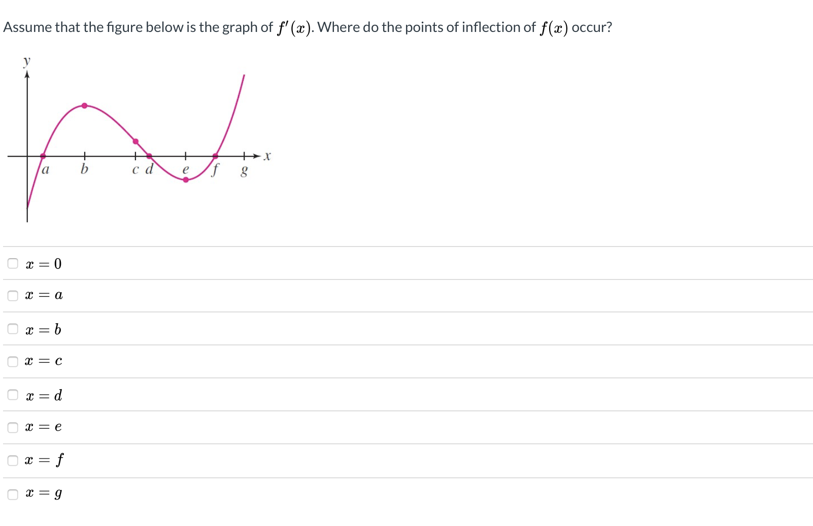 Assume that the figure below is the graph of f' (x). Where do the points of inflection of f(x) occur?
a
c d
e
x = 0
x = a
x = b
x = c
x = d
x = e
x = f
x = g
