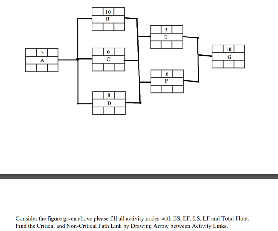 10
B
3
E
10
5
G
A
C
6
F
8
D
Consider the figure given above please fill all activity nodes with ES, EF, LS, LF and Total Float.
Find the Critical and Non-Critical Path Link by Drawing Arrow between Activity Links.
