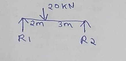 20KN
个
个
R2
2r
3m
RI
