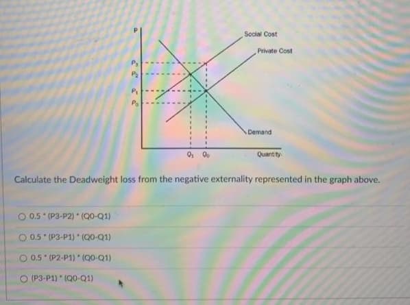 O 0.5 (P3-P2) (Q0-Q1)
O 0.5 (P3-P1) (Q0-Q1)
0.5 (P2-P1) (Q0-Q1)
P₁
Po
O(P3-P1) (Q0-Q1)
9₁%
Social Cost
Private Cost
Demand
Calculate the Deadweight loss from the negative externality represented in the graph above.
Quantity