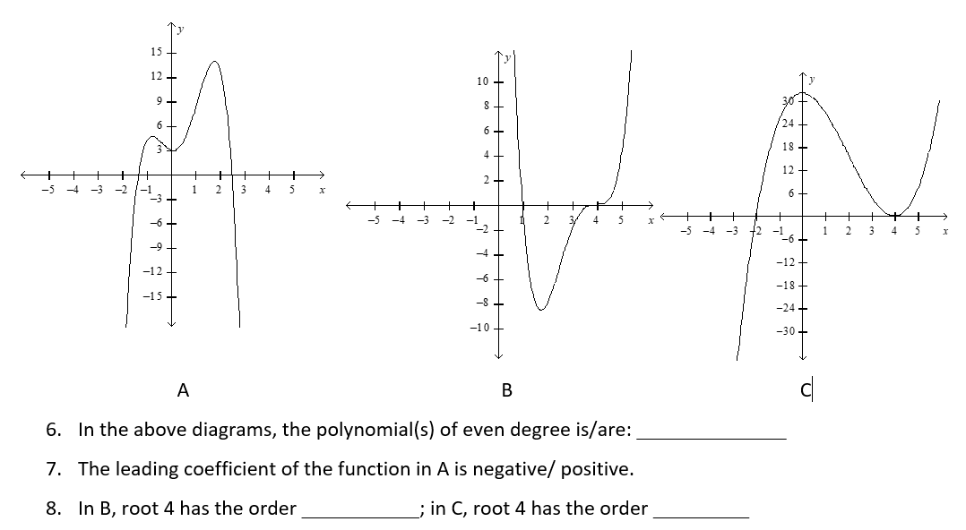 15
12-
10 -
9.
8+
24.
6
18-
4
12
2
-3
1
2
3
4
5
-6
-5
-4
-3
-2
2
3/
-4
-3
12 -1.
2
3
4
-9
-12
-12
-6 -
-18 -
-15 -
-24 -
-10 -
-30 -
A
6. In the above diagrams, the polynomial(s) of even degree is/are:
7. The leading coefficient of the function in A is negative/ positive.
8. In B, root 4 has the order
; in C, root 4 has the order

