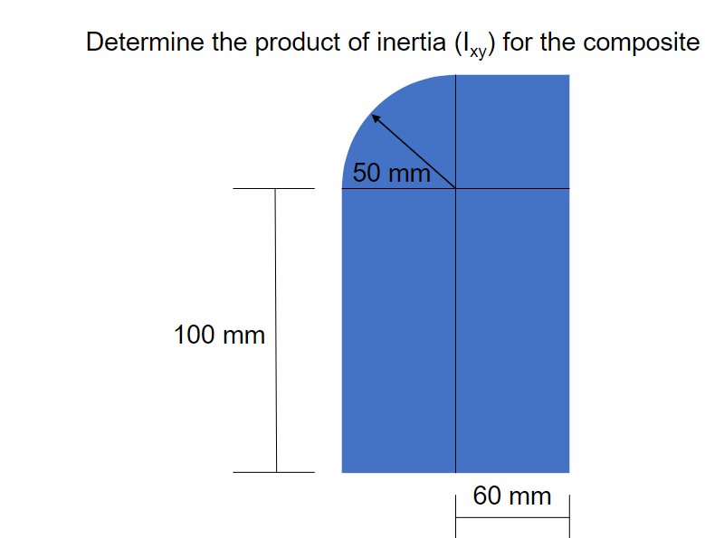 Determine the product of inertia (lxy) for the composite
100 mm
50 mm
60 mm
