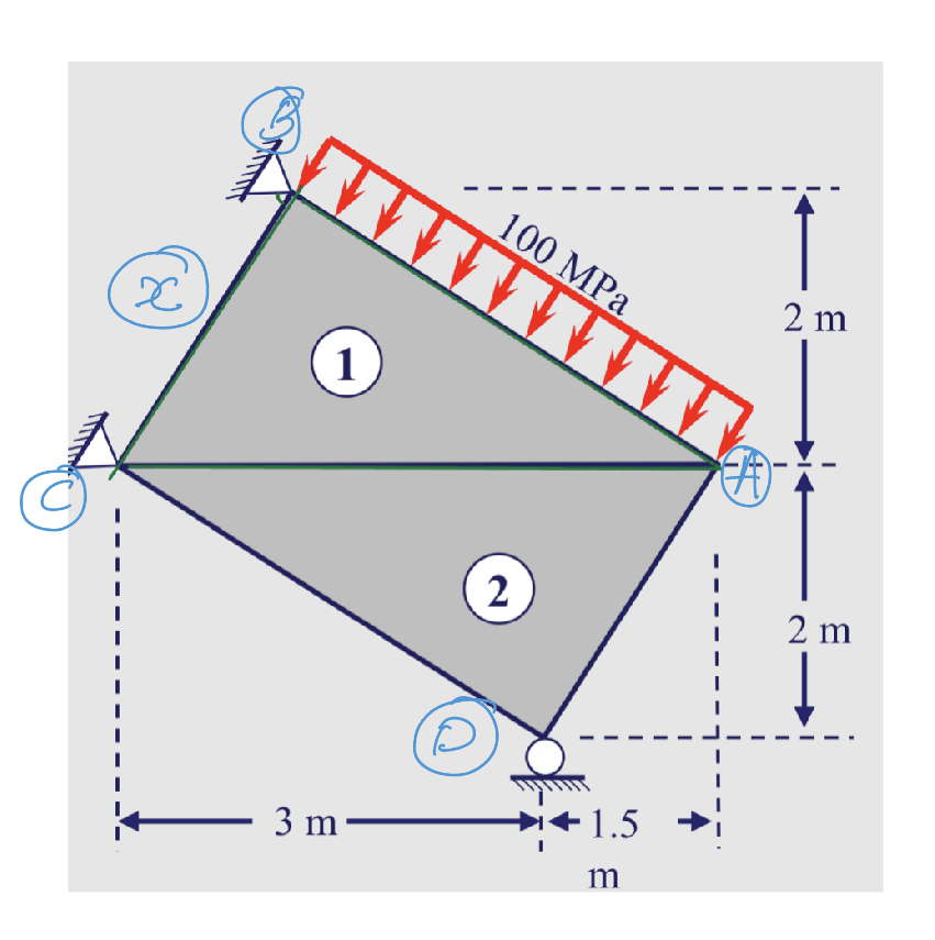 Ⓒ
GC
x
1
3 m-
100 MPa
2
+1.5
m
④
2 m
2 m