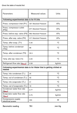 Given the table of results find
Parameters
Measured values
Units
Following experimental data is for R134a
Press. compressor inlet (P1) 307 Absolute Pressure
kPa
Press. compressor outlet
(P2a)
877 Absolute Pressure
kPa
Press. before exp. valve (P3) 862 Absolute Pressure
kPa
Press. after exp. valve (P4)
317 Absolute Pressure
kPa
Temp. after evap. (T1)
5.35
Temp. before condenser
(T2a)
68
Temp. after condenser (T3)
32.4
Temp. atter exp. Valve (T4)
2.25
Refrigerant flow rate (d
kg/min
0.58
Following experimental data is for Water that is getting chilled or
heated
Temp. into condenser (T.)
25
Temp. out af condenser (Ta) 40
Temp. into evaporator (T)
31
Temp. out of avaporator (Ta) 19
Condenser water flow rate
0.77
kg/min
Evaporator water flow rate
0.75
kg/min
(al
Compressors supply
| electrical power
450
Barometric reading
761
mm Hg
