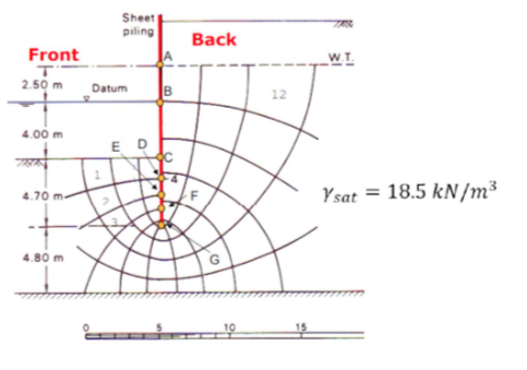 Front
T
2.50 m
4.00 m
70 m-
4.80 m
Sheet
piling
Datum
ED
B
C
oș
Back
F
12
W.T.
Ysat = 18.5 kN/m³