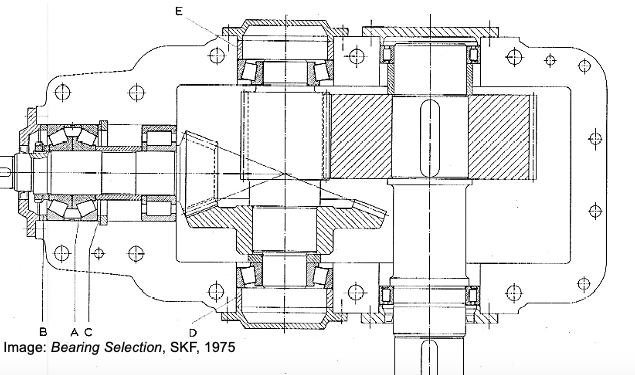 A
+
E
B
AC
D
Image: Bearing Selection, SKF, 1975
€
A