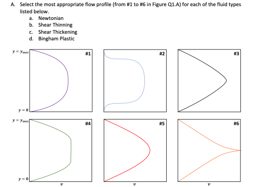 A. Select the most appropriate flow profile (from # 1 to #6 in Figure Q1.A) for each of the fluid types
listed below.
a. Newtonian
b. Shear Thinning
c. Shear Thickening
Bingham Plastic
d.
#1
DD
y=0
y = ymar
P
#4
2
#12
#5
P
#3
#6