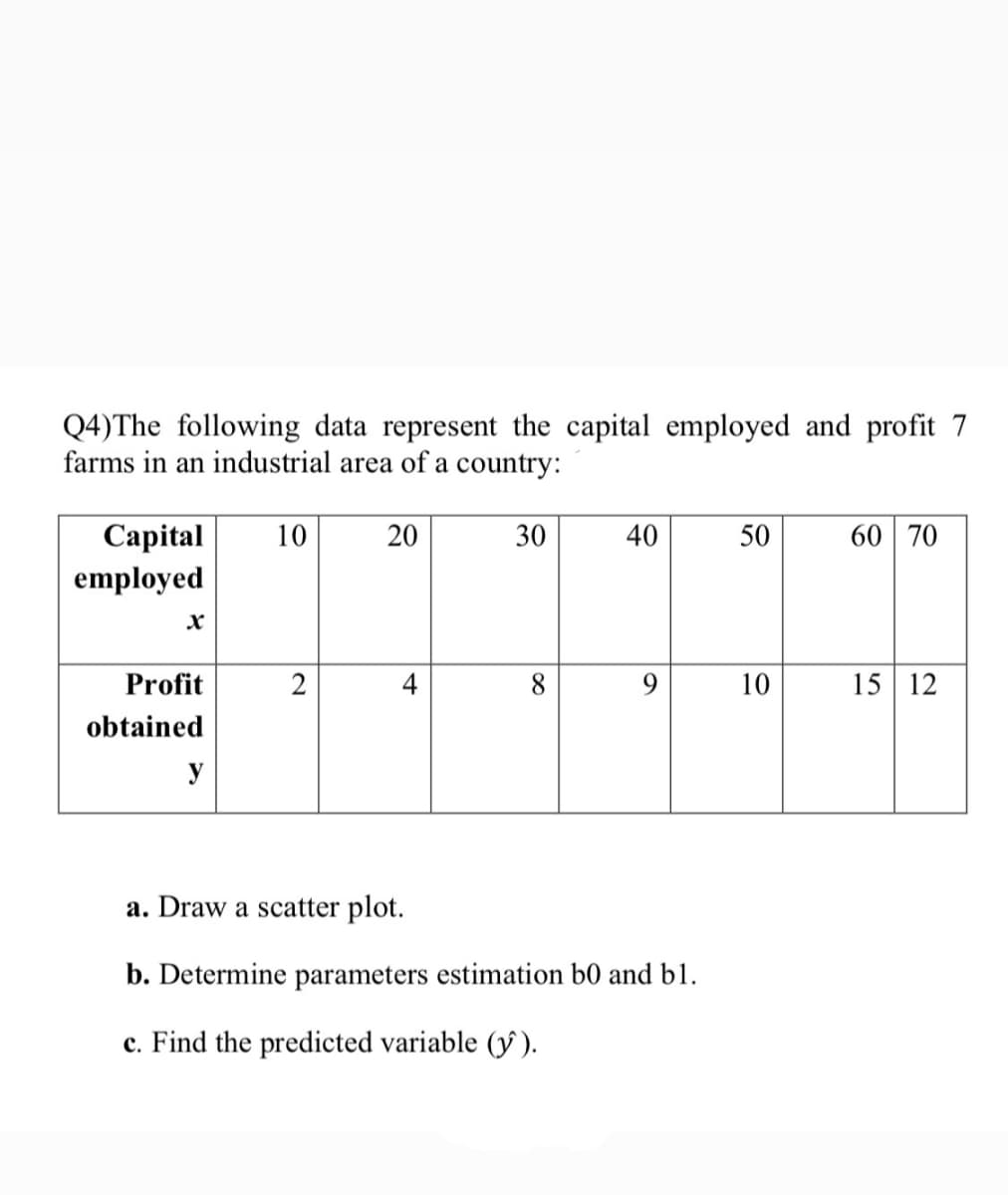 Q4)The following data represent the capital employed and profit 7
farms in an industrial area of a country:
60 70
Сapital
employed
10
40
50
Profit
4
8
10
15 12
obtained
y
a. Draw a scatter plot.
b. Determine parameters estimation b0 and b1.
c. Find the predicted variable (ý ).
30
20
