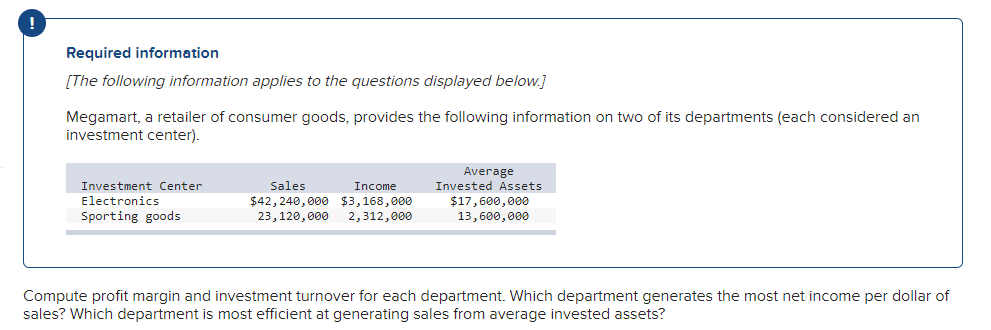 Required information
[The following information applies to the questions displayed below.]
Megamart, a retailer of consumer goods, provides the following information on two of its departments (each considered an
investment center).
Investment Center
Electronics
Sporting goods
Sales
Income
$42,240,000 $3,168,000
23,120,000 2,312,000
Average
Invested Assets
$17,600,000
13,600,000
Compute profit margin and investment turnover for each department. Which department generates the most net income per dollar of
sales? Which department is most efficient at generating sales from average invested assets?