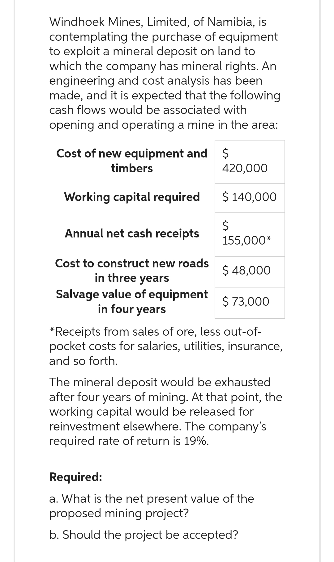 Windhoek Mines, Limited, of Namibia, is
contemplating the purchase of equipment
to exploit a mineral deposit on land to
which the company has mineral rights. An
engineering and cost analysis has been
made, and it is expected that the following
cash flows would be associated with
opening and operating a mine in the area:
Cost of new equipment and $
timbers
Working capital required
Annual net cash receipts
Cost to construct new roads
in three years
Salvage value of equipment
in four years
420,000
$ 140,000
$
155,000*
$ 48,000
$ 73,000
*Receipts from sales of ore, less out-of-
pocket costs for salaries, utilities, insurance,
and so forth.
The mineral deposit would be exhausted
after four years of mining. At that point, the
working capital would be released for
reinvestment elsewhere. The company's
required rate of return is 19%.
Required:
a. What is the net present value of the
proposed mining project?
b. Should the project be accepted?