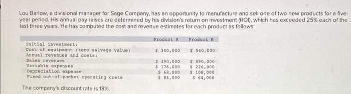 Lou Barlow, a divisional manager for Sage Company, has an opportunity to manufacture and sell one of two new products for a five-
year period. His annual pay raises are determined by his division's return on investment (ROI), which has exceeded 25% each of the
last three years. He has computed the cost and revenue estimates for each product as follows:
Product A
Product B
$ 340,000
$ 390,000
$ 176,000
$ 68,000
$ 84,000
Initial investment:
Cost of equipment (zero salvage value)
Annual revenues and costs:
Sales revenues
Variable expenses
Depreciation expense
Fixed out-of-pocket operating costs
The company's discount rate is 18%.
$ 540,000
$ 490,000
$ 226,000
$ 108,000
$ 64,000