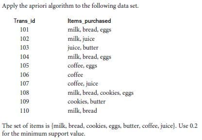 Apply the apriori algorithm to the following data set.
Trans_id
Items_purchased
milk, bread, eggs
101
102
103
104
105
106
107
108
109
110
milk, juice
juice, butter
milk, bread, eggs
coffee, eggs
coffee
coffee, juice
milk, bread, cookies, eggs
cookies, butter
milk, bread
The set of items is {milk, bread, cookies, eggs, butter, coffee, juice). Use 0.2
for the minimum support value.