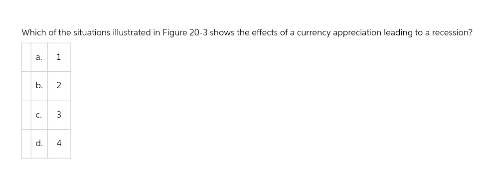 Which of the situations illustrated in Figure 20-3 shows the effects of a currency appreciation leading to a recession?
a. 1
b.
2
C. 3
st
d. 4