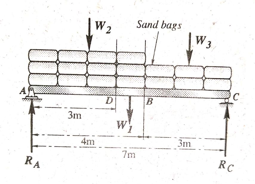 Sand bags
W2
W 3
C
D
3m
W
3m.
4m
7m
RC
RA
