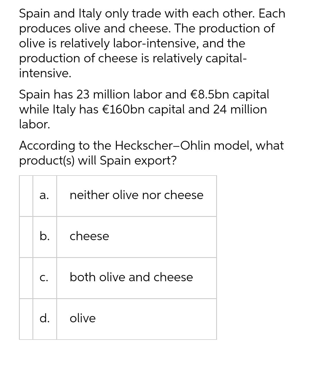 Spain and Italy only trade with each other. Each
produces olive and cheese. The production of
olive is relatively labor-intensive, and the
production of cheese is relatively capital-
intensive.
Spain has 23 million labor and €8.5bn capital
while Italy has €160bn capital and 24 million
labor.
According to the Heckscher-Ohlin model, what
product(s) will Spain export?
а.
neither olive nor cheese
b.
cheese
С.
both olive and cheese
d.
olive
