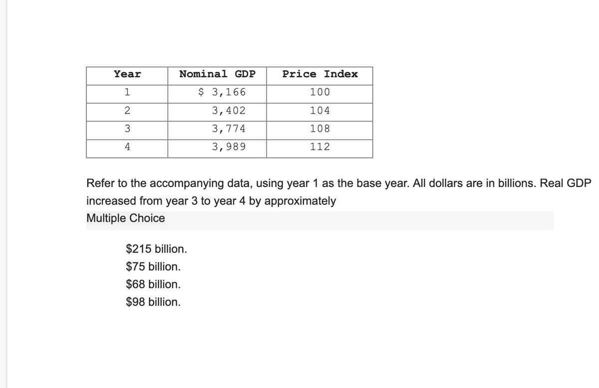 Year
Nominal GDP
Price Index
$ 3,166
100
3,402
104
3,774
108
4
3,989
112
Refer to the accompanying data, using year 1 as the base year. All dollars are in billions. Real GDP
increased from year 3 to year 4 by approximately
Multiple Choice
$215 billion.
$75 billion.
$68 billion.
$98 billion.
