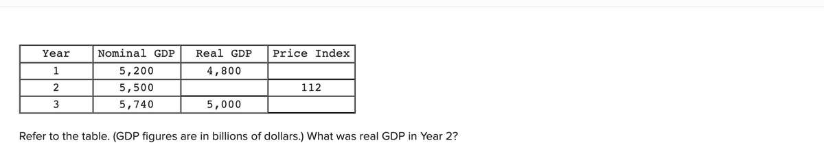 Year
Nominal GDP
Real GDP
Price Index
5,200
4,800
2
5,500
112
3
5,740
5,000
Refer to the table. (GDP figures are in billions of dollars.) What was real GDP in Year 2?
