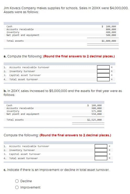 Jim Kovacs Company makes supplies for schools. Sales In 20XX were $4,000,000.
Assets were as follows:
Cash
Accounts receivable
Inventory
Net plant and equipment
Total assets
a. Compute the following: (Round the final answers to 2 decimal places.)
1. Accounts receivable turnover
2. Inventory turnover
3. Capital asset turnover
4. Total asset turnover
b. In 20XY, sales increased to $5,000,000 and the assets for that year were as
follows:
Cash
Accounts receivable
Inventory
Net plant and equipment
Total assets
$ 100,000
800,000
400,000
500,000
$1,800,000
1. Accounts receivable turnover
2. Inventory turnover
3. Capital asset turnover
4. Total asset turnover
Compute the following: (Round the final answers to 2 decimal places.)
$ 180,000
900,000
975,088
550,000
$2,525,000
Decline
Improvement
X
X
c. Indicate if there is an improvement or decline in total asset turnover.