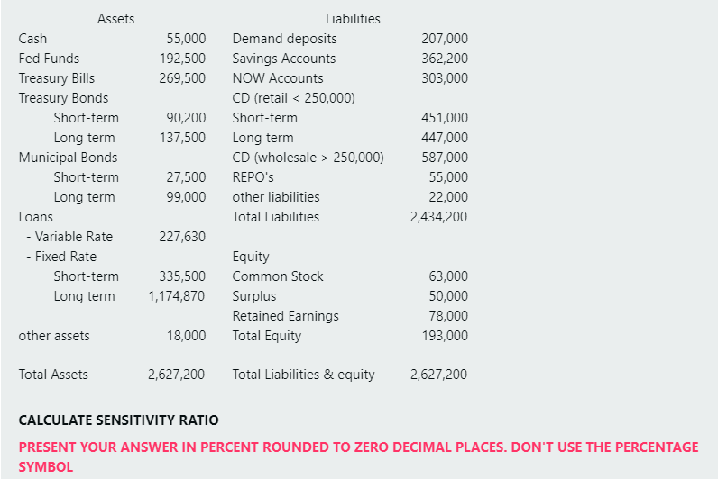 Assets
Liabilities
Cash
55,000
Demand deposits
207,000
Fed Funds
192,500
Savings Accounts
362,200
Treasury Bills
269,500
NOW Accounts
303,000
Treasury Bonds
CD (retail < 250,000)
Short-term
90,200
Short-term
451,000
Long term
137,500
Long term
447,000
Municipal Bonds
CD (wholesale > 250,000)
587,000
Short-term
27,500
REPO's
55,000
Long term
99,000
other liabilities
22,000
Loans
Total Liabilities
2,434,200
- Variable Rate
- Fixed Rate
227,630
Equity
Short-term
335,500
Common Stock
63,000
Long term
1,174,870
Surplus
50,000
Retained Earnings
78,000
other assets
18,000
Total Equity
193,000
Total Assets
2,627,200
Total Liabilities & equity
2,627,200
CALCULATE SENSITIVITY RATIO
PRESENT YOUR ANSWER IN PERCENT ROUNDED TO ZERO DECIMAL PLACES. DON'T USE THE PERCENTAGE
SYMBOL
