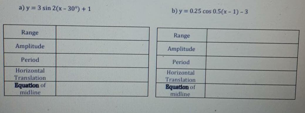 a) y = 3 sin 2(x -30°) +1
b) y 0.25 cos 0.5(x- 1) -3
Range
Range
Amplitude
Amplitude
Period
Period
Horizontal
Translation
Horizontal
Translation
Equation of
midline
Equation of
midline
