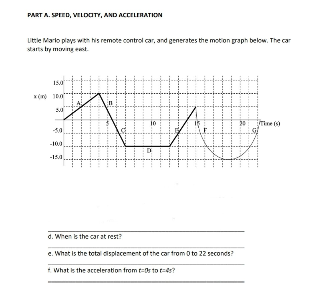 PART A. SPEED, VELOCITY, AND ACCELERATION
Little Mario plays with his remote control car, and generates the motion graph below. The car
starts by moving east.
15.0
x (m) 10.0
5.0
-5.0
-10.0
-15.0
d. When is the car at rest?
e. What is the total displacement of the car from 0 to 22 seconds?
f. What is the acceleration from t=0s to t=4s?
20
Time (s)