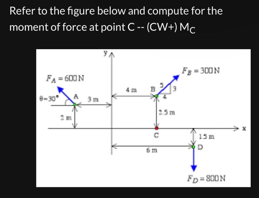 Refer to the figure below and compute for the
moment of force at point C -- (CW+) Mc
FA = 600 N
8-30° A 3m
4 m
B
2.5 m
C
6 m
FB = 300 N
1.5 m
D
FD=800N