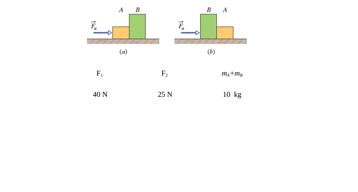 A B
в А
(a)
(b)
F1
F2
ma+ma
40 N
25 N
10 kg
