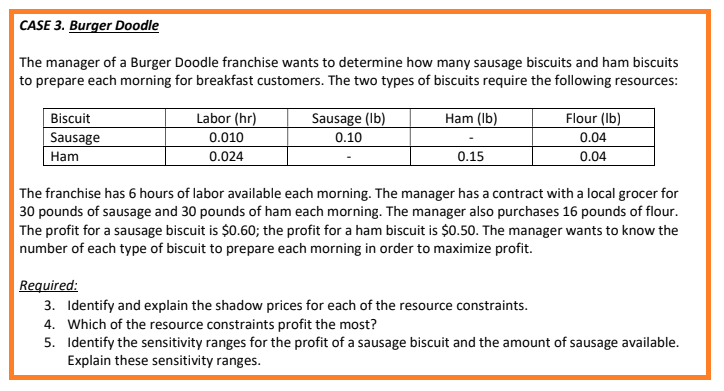 CASE 3. Burger Doodle
The manager of a Burger Doodle franchise wants to determine how many sausage biscuits and ham biscuits
to prepare each morning for breakfast customers. The two types of biscuits require the following resources:
Ham (lb)
Biscuit
Sausage
Ham
Labor (hr)
0.010
0.024
Sausage (lb)
0.10
0.15
Flour (lb)
0.04
0.04
The franchise has 6 hours of labor available each morning. The manager has a contract with a local grocer for
30 pounds of sausage and 30 pounds of ham each morning. The manager also purchases 16 pounds of flour.
The profit for a sausage biscuit is $0.60; the profit for a ham biscuit is $0.50. The manager wants to know the
number of each type of biscuit to prepare each morning in order to maximize profit.
Required:
3. Identify and explain the shadow prices for each of the resource constraints.
4. Which of the resource constraints profit the most?
5. Identify the sensitivity ranges for the profit of a sausage biscuit and the amount of sausage available.
Explain these sensitivity ranges.