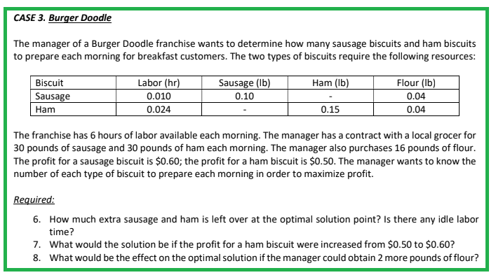 CASE 3. Burger Doodle
The manager of a Burger Doodle franchise wants to determine how many sausage biscuits and ham biscuits
to prepare each morning for breakfast customers. The two types of biscuits require the following resources:
Ham (lb)
Biscuit
Sausage
Ham
Labor (hr)
0.010
0.024
Sausage (lb)
0.10
0.15
Flour (lb)
0.04
0.04
The franchise has 6 hours of labor available each morning. The manager has a contract with a local grocer for
30 pounds of sausage and 30 pounds of ham each morning. The manager also purchases 16 pounds of flour.
The profit for a sausage biscuit is $0.60; the profit for a ham biscuit is $0.50. The manager wants to know the
number of each type of biscuit to prepare each morning in order to maximize profit.
Required:
6. How much extra sausage and ham is left over at the optimal solution point? Is there any idle labor
time?
7. What would the solution be if the profit for a ham biscuit were increased from $0.50 to $0.60?
8. What would be the effect on the optimal solution if the manager could obtain 2 more pounds of flour?