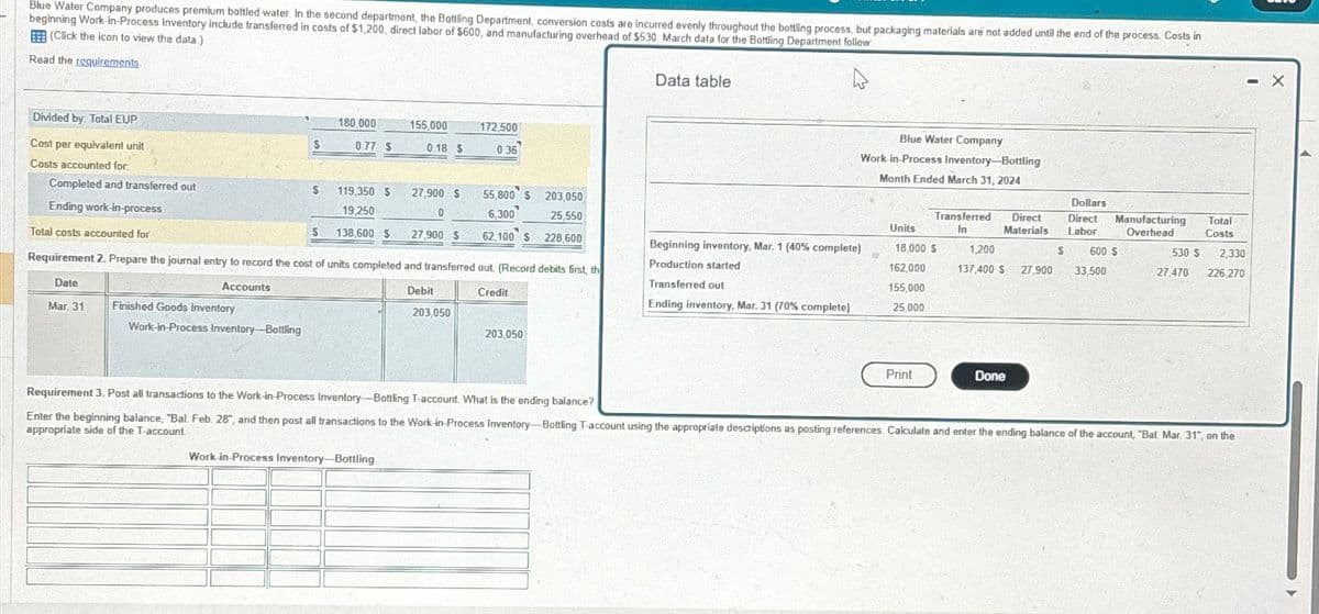 Blue Water Company produces premium bottled water. In the second department, the Bottling Department, conversion costs are incurred evenly throughout the bottling process, but packaging materials are not added until the end of the process. Costs in
beginning Work-in-Process Inventory include transferred in costs of $1,200, direct labor of $600, and manufacturing overhead of $530 March data for the Bottling Department follow
(Click the icon to view the data.)
Read the requirements
Divided by: Total EUP
Cost per equivalent unit
Costs accounted for
Mar. 31
$
Finished Goods Inventory
Work-in-Process Inventory-Bottling
$
180,000
$
0.77 $
Completed and transferred out
Ending work-in-process
Total costs accounted for
Requirement 2. Prepare the journal entry to record the cost of units completed and transferred out. (Record debits first, th
Date
Accounts
Credit
Debit
203,050
119,350 $
19,250
138,600 S
155,000
0.18 S
Work-in-Process Inventory-Bottling
172,500
0 36
27,900 S
0
27,900 S
55,800 $ 203,050
6,300 25.550
62,100 $ 228,600
203,050
Data table
Beginning inventory, Mar. 1 (40% complete)
Production started
Transferred out
Ending inventory, Mar. 31 (70% complete)
Blue Water Company
Work in Process Inventory-Bottling
Month Ended March 31, 2024
-
Transferred Direct
In
Materials
Units
18,000 S
162,000
155,000
25,000
Print
1,200
137,400 S
Done
Dollars
Direct Manufacturing Total
Overhead
Labor
Costs
S 600 S
27,900 33,500
530 S 2,330
27,470 226,270
Requirement 3. Post all transactions to the Work-in-Process Inventory Bottling T-account. What is the ending balance?
Enter the beginning balance, "Bal. Feb. 28", and then post all transactions to the Work-in-Process Inventory Bottling T-account using the appropriate descriptions as posting references. Calculate and enter the ending balance of the account, "Bal Mar. 31", on the
appropriate side of the T-account.
- X