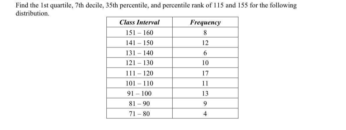 Find the 1st quartile, 7th decile, 35th percentile, and percentile rank of 115 and 155 for the following
distribution.
Class Interval
Frequency
151-160
8
141-150
12
131 140
6
121-130
10
111-120
17
101 110
11
91 - 100
13
81-90
9
71-80
4