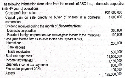 The following information were taken from the records of ABC Inc., a domestic corporation
in its 4th year of operations:
Gross profit from sales
Capital gain on sale directly to buyer of shares in a domestic
corporation
Dividend received during the month of December from:
Domestic corporation
Resident foreign corporation (the ratio of gross income in the Philippines
over gross income from all sources for the past 3 years is 80%)
Interest on:
Bank deposit
Trade receivable
Business expenses
Income tax withheld
Quarterly income tax payments
Excess tax payment 2020
Assets
P31,000,000
1,000,000
200,000
100,000
200,000
500,000
21,000,000
1,150,000
600,000
100,000
125,000,000