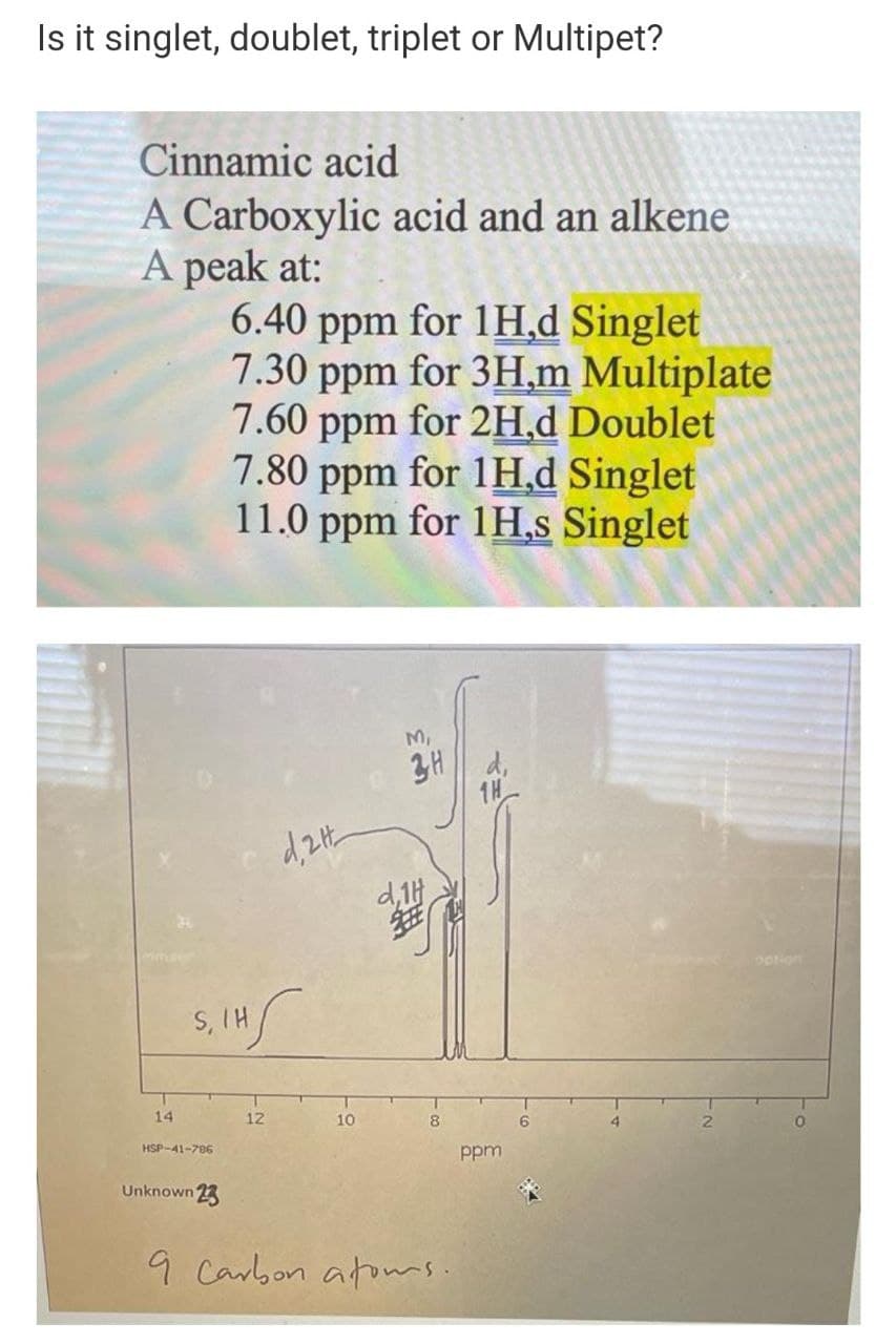 Is it singlet, doublet, triplet or Multipet?
Cinnamic acid
A Carboxylic acid and an alkene
A peak at:
6.40 ppm for 1H,d Singlet
7.30 ppm for 3H,m Multiplate
7.60 ppm for 2H,d Doublet
7.80 ppm for 1H,d Singlet
11.0 ppm for 1H,s Singlet
M,
3H
d,
1H
ootion
S, IH
14
12
10
8.
2.
HSP-41-786
ppm
Unknown 23
9 Carbon atowrs.
