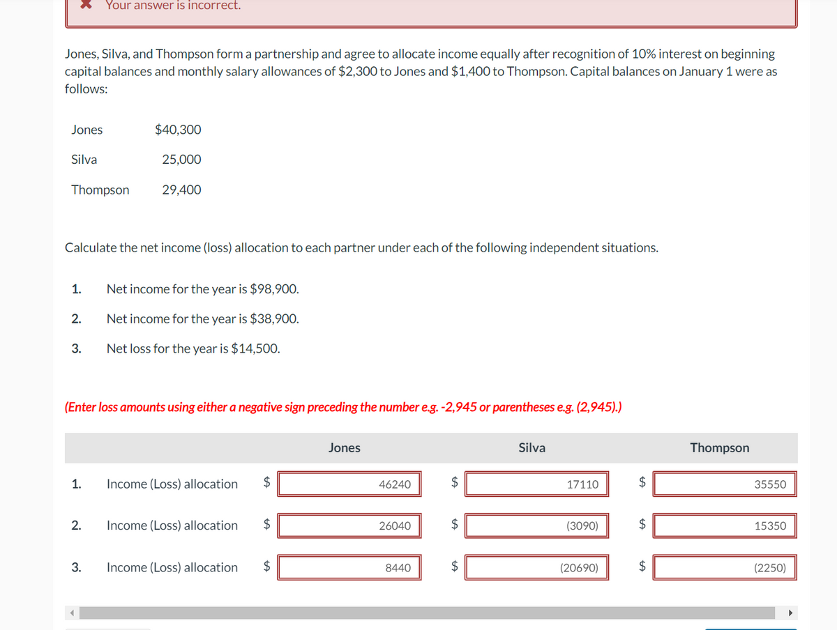 Your answer is incorrect.
Jones, Silva, and Thompson form a partnership and agree to allocate income equally after recognition of 10% interest on beginning
capital balances and monthly salary allowances of $2,300 to Jones and $1,400 to Thompson. Capital balances on January 1 were as
follows:
Jones
$40,300
Silva
25,000
Thompson
29,400
Calculate the net income (loss) allocation to each partner under each of the following independent situations.
1.
Net income for the year is $98,900.
2.
Net income for the year is $38,900.
3.
Net loss for the year is $14,500.
(Enter loss amounts using either a negative sign preceding the number e.g. -2,945 or parentheses e.g. (2,945).)
Jones
1.
Income (Loss) allocation
$
46240
+A
$
Silva
17110
+A
$
Thompson
35550
2.
Income (Loss) allocation
$
26040
$
(3090)
$
15350
3.
Income (Loss) allocation
AA
$
8440
+A
$
(20690)
+A
$
(2250)