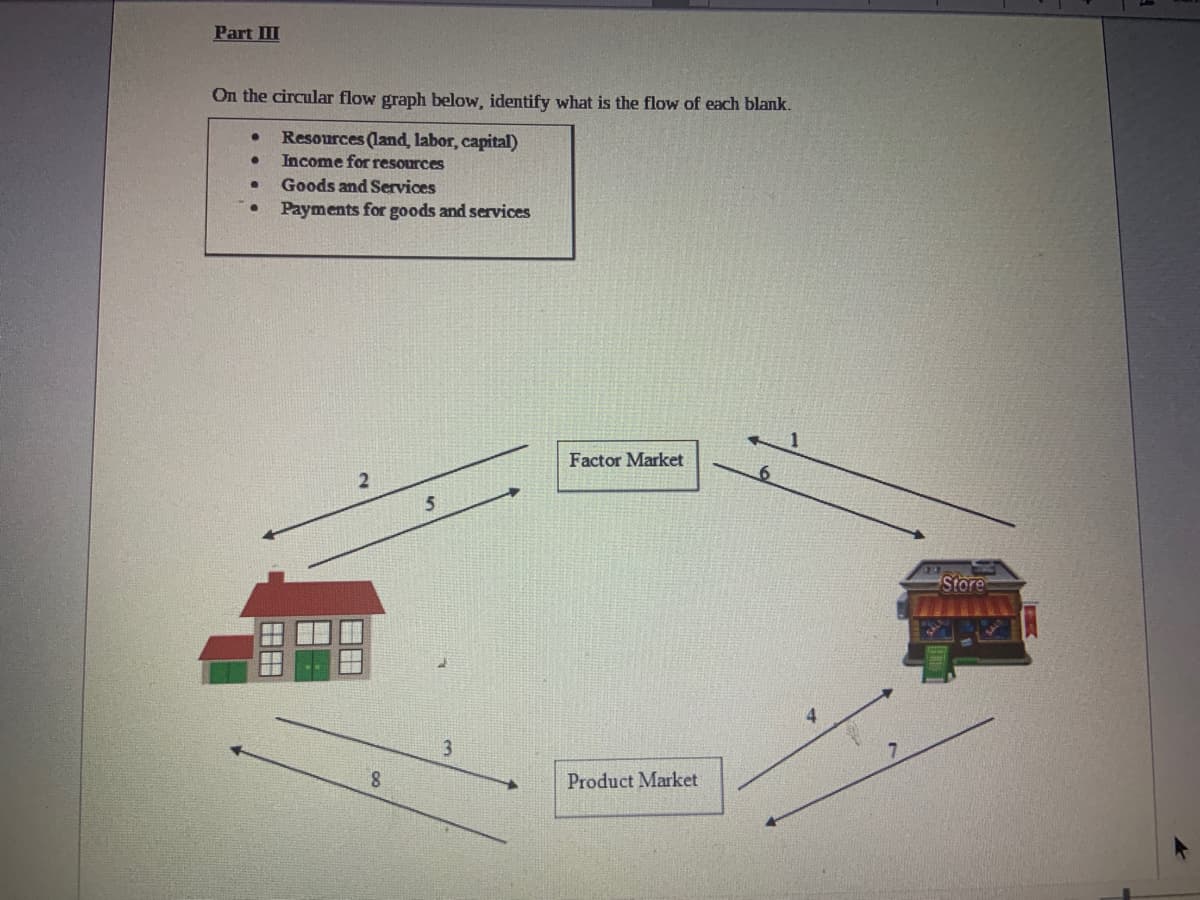 Part III
On the circular flow graph below, identify what is the flow of each blank.
Resources (land, labor, capital)
Income for resources
Goods and Services
Payments for goods and services
●
●
●
8
5
3
Factor Market
Product Market
Store