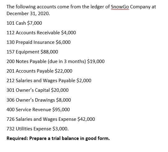 The following accounts come from the ledger of SnowGo Company at
December 31, 2020.
101 Cash $7,000
112 Accounts Receivable $4,000
130 Prepaid Insurance $6,000
157 Equipment $88,000
200 Notes Payable (due in 3 months) $19,000
201 Accounts Payable $22,000
212 Salaries and Wages Payable $2,000
301 Owner's Capital $20,000
306 Owner's Drawings $8,000
400 Service Revenue $95,000
726 Salaries and Wages Expense $42,000
732 Utilities Expense $3,000.
Required: Prepare a trial balance in good form.