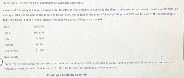 Preparing a Schedule of Cash Collections on Accounts Receivable
Kailua and Company is a legal services firm. All sales of legal services are billed to the client (there are no cash sales). Kailua expects that, on
average, 20% will be paid in the month of billing, 50% will be paid in the month following billing, and 25% will be paid in the second month
following billing. For the next 5 months, the following sales billings are expected:
$84,000
100,800
77,000
86,800
91,000
May
June
July
August
September
Required:
Prepare a schedule showing the cash expected in payments on accounts receivable in August and in September. If an amount box does not
require an entry, leave it blank or enter "0". Be sure to enter percentages as whole numbers.
Kailua and Company Schedule