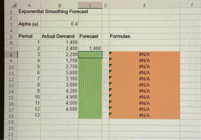 A
B
1 Exponential Smoothing Forecast
2
3 Alpha (a)
45
6
7
8
9
10
11
12
13
14
15
16
17
18
19
20
21
1
2
3
4
5
6
0.4
Period Actual Demand Forecast
1,400
2,400
2,200
1,700
2,700
7
8
9
10
11
12
13
3,600
3,100
C
3,000
4,200
4,900
4,500
4,600
1,400
D
Formulas
E
#N/A
#N/A
#N/A
#N/A
#N/A
#N/A
#N/A
#N/A
#N/A
#N/A
#N/A
F