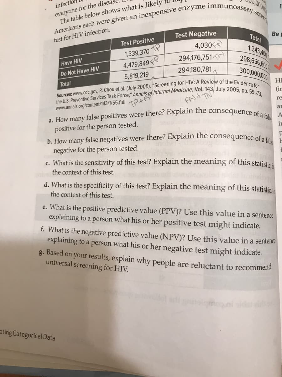 a. How many false positives were there? Explain the consequence of a fals
b. How many false negatives were there? Explain the consequence of a fals
everyone for the dise
The table below shows what is likely
infectic
Screen
Test Negative
Total
Вер
Test Positive
TP
test for HIV infection.
4,030<
1,343,400
298,656,600
1,339,370
294,176,751
Have HIV
4,479,849
294,180,781,
300,000,000
Do Not Have HIV
5,819,219
Hi
Total
(ir
FN t TN
re
ar
www.annals.org/content/143/1/55.full 0XPP
A.
in
positive for the person tested.
negative for the person tested.
c. What is the sensitivity of this test? Explain the meaning of this statistic
the context of this test.
d. What is the specificity of this test? Explain the meaning of this statistic in
the context of this test.
e. What is the positive predictive value (PPV)? Use this value in a sentence
explaining to a person what his or her positive test might indicate.
f. What is the negative predictive value (NPV)? Use this value in a sentence
explaining to a person what his or her negative test might indicate.
g. Based on your results, explain why people are reluctant to recommend
universal screening for HIV.
eting Categorical Data
