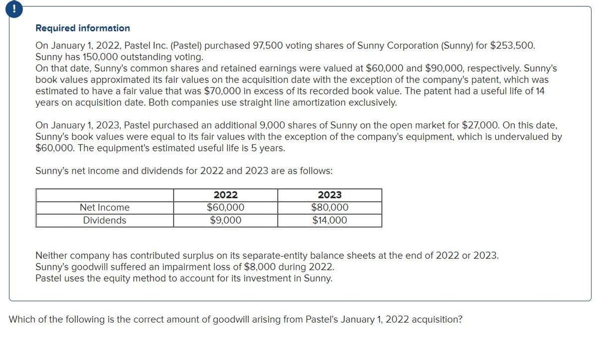 !
Required information
On January 1, 2022, Pastel Inc. (Pastel) purchased 97,500 voting shares of Sunny Corporation (Sunny) for $253,500.
Sunny has 150,000 outstanding voting.
On that date, Sunny's common shares and retained earnings were valued at $60,000 and $90,000, respectively. Sunny's
book values approximated its fair values on the acquisition date with the exception of the company's patent, which was
estimated to have a fair value that was $70,000 in excess of its recorded book value. The patent had a useful life of 14
years on acquisition date. Both companies use straight line amortization exclusively.
On January 1, 2023, Pastel purchased an additional 9,000 shares of Sunny on the open market for $27,000. On this date,
Sunny's book values were equal to its fair values with the exception of the company's equipment, which is undervalued by
$60,000. The equipment's estimated useful life is 5 years.
Sunny's net income and dividends for 2022 and 2023 are as follows:
Net Income
Dividends
2022
$60,000
$9,000
2023
$80,000
$14,000
Neither company has contributed surplus on its separate-entity balance sheets at the end of 2022 or 2023.
Sunny's goodwill suffered an impairment loss of $8,000 during 2022.
Pastel uses the equity method to account for its investment in Sunny.
Which of the following is the correct amount of goodwill arising from Pastel's January 1, 2022 acquisition?