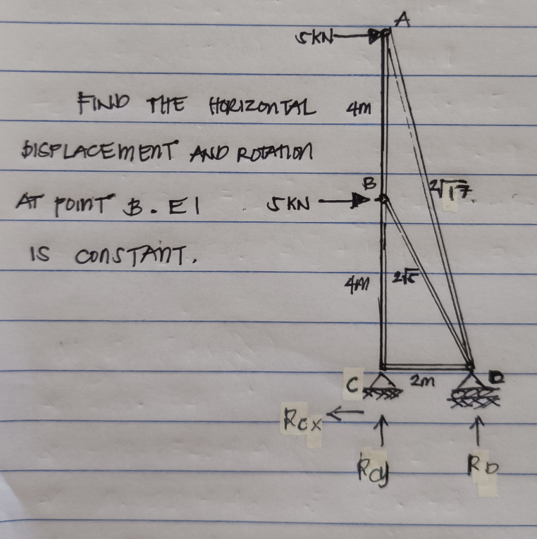 A.
SKN
FIND THE HaRizonTAL
4m
DISPLACEMENT AND ROTATION
B
AT poinT B. EI
SKN
IS CONSTANT,
C.
Ro
