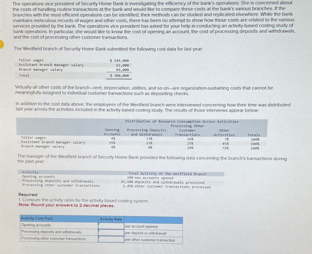 The operations vice president of Security Home Bank is investigating the efficiency of the bank's operations. She is concerned about
the costs of handling routine transactions at the bank and would like to compare these costs at the bank's various branches. If the
branches with the most efficient operations can be identified, their methods can be studied and replicated elsewhere. While the bank
maintains meticulous records of wages and other costs, there has been no attempt to show how those costs are related to the various
services provided by the bank. The operations vice president has asked for your help in conducting an activity-based costing study of
bank operations. In particular, she would like to know the cost of opening an account, the cost of processing deposits and withdrawals,
and the cost of processing other customer transactions.
The Westfield branch of Security Home Bank submitted the following cost data for last year:
Teller wages
Assistant branch manager salary
Branch manager salary
Total
$ 149,000
62,000
89,000
$ 300,000
Virtually all other costs of the branch-rent, depreciation, utilities, and so on-are organization-sustaining costs that cannot be
meaningfully assigned to individual customer transactions such as depositing checks.
In addition to the cost data above, the employees of the Westfield branch were interviewed concerning how their time was distributed
last year across the activities included in the activity-based costing study. The results of those interviews appear below.
Distribution of Resource Consumption Across Activities
Opening
Accounts
Processing Deposits
and Withdrawals
Processing Other
Customer
Transactions
Teller wages
4%
73%
16%
Assistant branch manager salary
Branch manager salary
15%
4%
15%
0%
25%
24%
Other
Activities
Totals
7%
100%
45%
100%
72%
100%
The manager of the Westfield branch of Security Home Bank provided the following data concerning the branch's transactions during
the past year.
Activity
Opening accounts
Total Activity at the Westfield Branch
240 new accounts opened
45,500 deposits and withdrawals processed
1,450 other customer transactions processed
Processing deposits and withdrawals
Processing other customer transactions
Required:
1. Compute the activity rates for the activity-based costing system.
Note: Round your answers to 2 decimal places.
Activity Cost Pool
Activity Rate
Opening accounts
per account opened
Processing deposits and withdrawals
Processing other customer transactions
per deposit or withdrawal
per other customer transaction