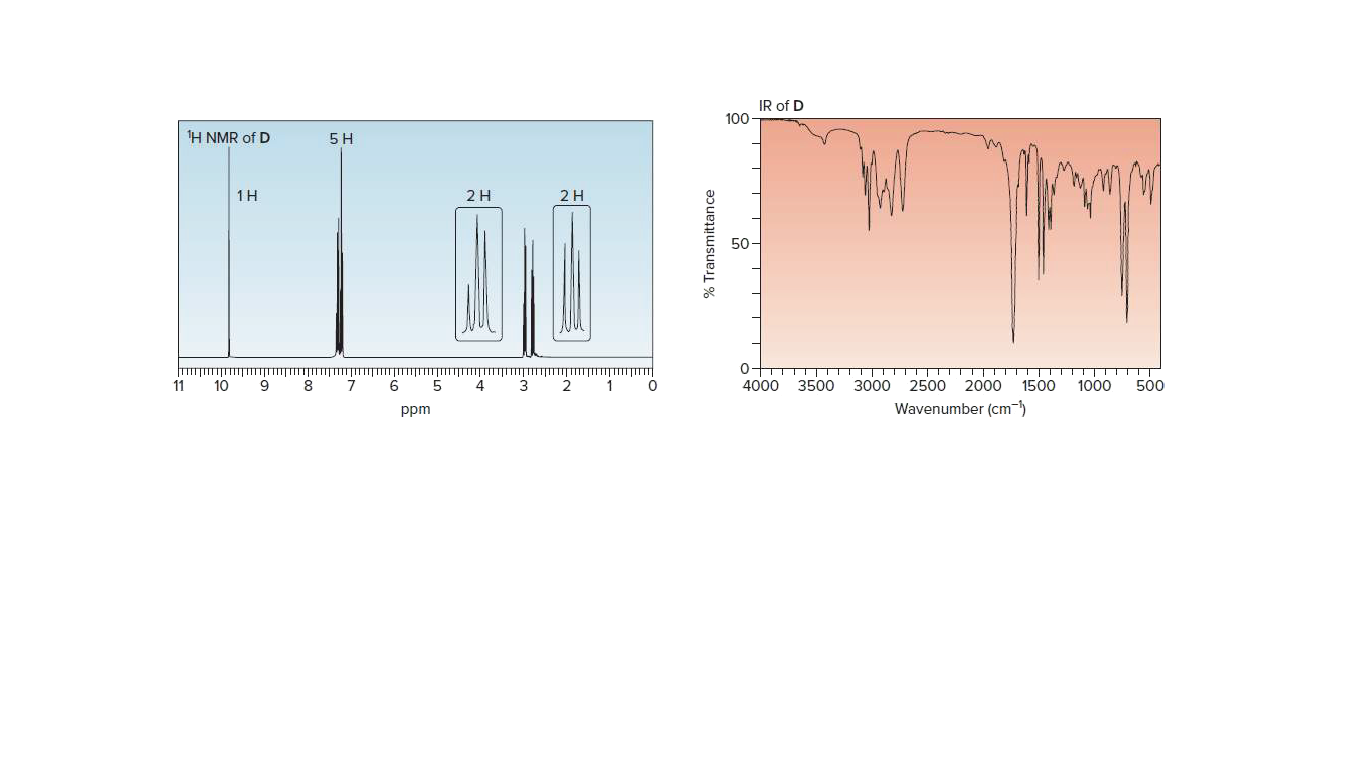 IR of D
100
1H NMR of D
5H
1H
2 H
2H
50-
TTTT
11
10
4000
0 TTTT||||||T I-||
3500
3000
9
8
7
4
3
2
2500
2000
1500
1000
500
ppm
Wavenumber (cm-)
% Transmittance
