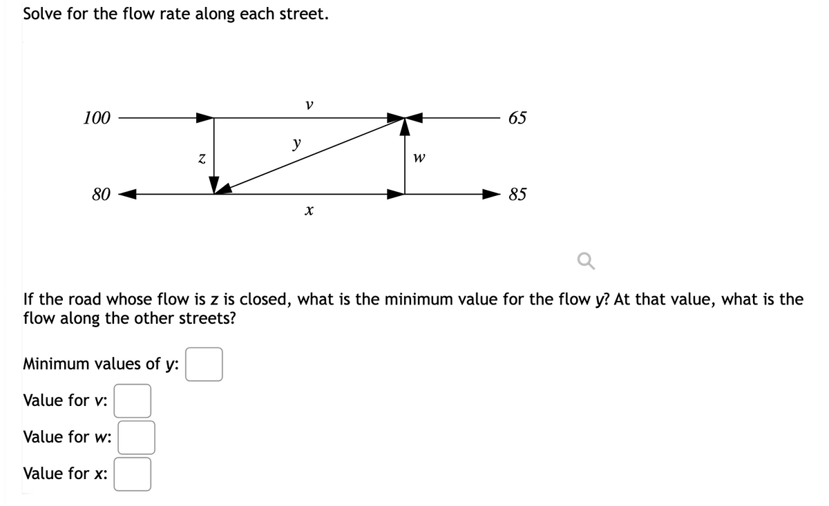 Solve for the flow rate along each street.
100
80
Z
Minimum values of y:
Value for v:
Value for w:
Value for x:
y
V
X
W
65
85
If the road whose flow is z is closed, what is the minimum value for the flow y? At that value, what is the
flow along the other streets?